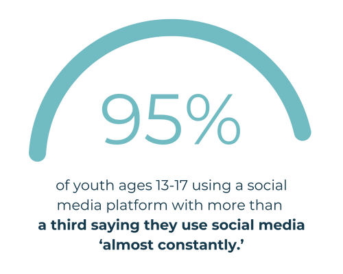 Social media constant