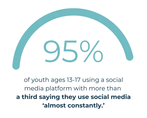 Social media constant